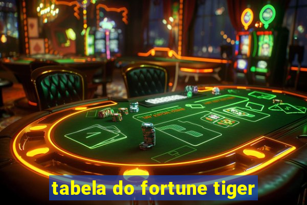 tabela do fortune tiger